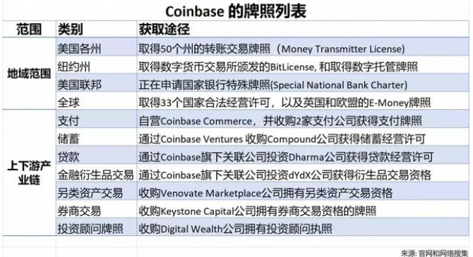 蔡凯龙：Coinbase IPO欲言又止，数字交易所去向何方？